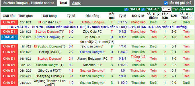 Nhận định, soi kèo Jiangxi Liansheng vs Suzhou Dongwu, 13h ngày 30/11 - Ảnh 2
