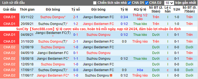 Nhận định, soi kèo Jiangxi Liansheng vs Suzhou Dongwu, 13h ngày 30/11 - Ảnh 3