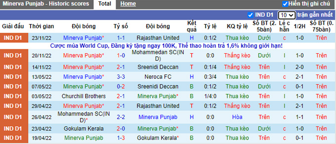 Nhận định, soi kèo Punjab vs Aizawl, 20h30 ngày 28/11 - Ảnh 1