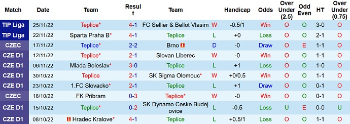 Nhận định, soi kèo Teplice vs Pardubice, 16h30 ngày 29/11 - Ảnh 1