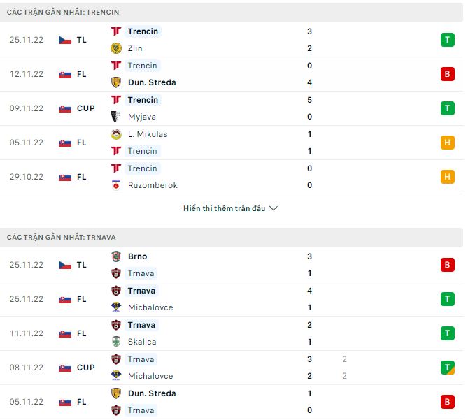 Nhận định, soi kèo Trencin vs Trnava, 16h30 ngày 29/11 - Ảnh 1