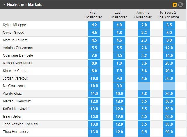 Soi bảng vị cầu thủ ghi bàn Tunisia vs Pháp, 22h ngày 30/11 - Ảnh 1