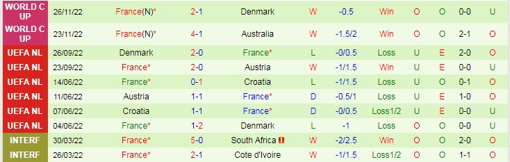 Soi bảng vị cầu thủ ghi bàn Tunisia vs Pháp, 22h ngày 30/11 - Ảnh 3