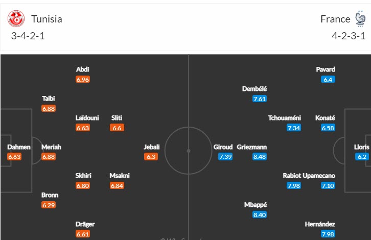 Soi bảng vị cầu thủ ghi bàn Tunisia vs Pháp, 22h ngày 30/11 - Ảnh 5