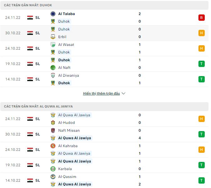 Soi kèo, dự đoán Macao Duhok vs Al Quwa, 20h15 ngày 29/11 - Ảnh 1