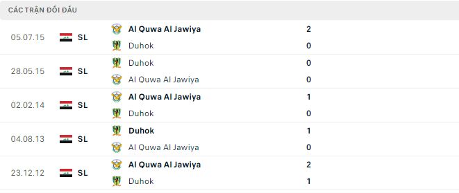 Soi kèo, dự đoán Macao Duhok vs Al Quwa, 20h15 ngày 29/11 - Ảnh 2