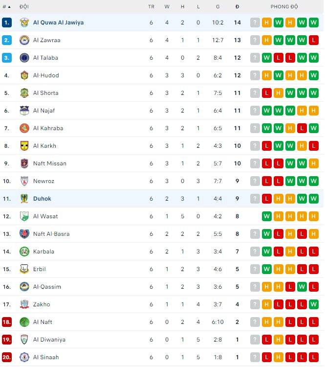 Soi kèo, dự đoán Macao Duhok vs Al Quwa, 20h15 ngày 29/11 - Ảnh 3