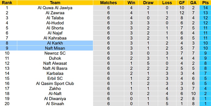 Soi kèo, dự đoán Macao Karkh vs Maysan 18h00 ngày 29/11 - Ảnh 4