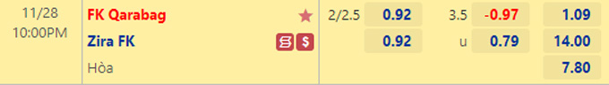 Soi kèo, dự đoán Macao Qarabag vs Zira, 22h ngày 28/11 - Ảnh 1