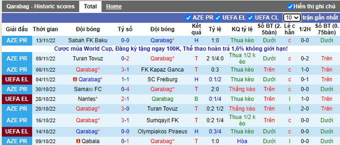 Soi kèo, dự đoán Macao Qarabag vs Zira, 22h ngày 28/11 - Ảnh 2
