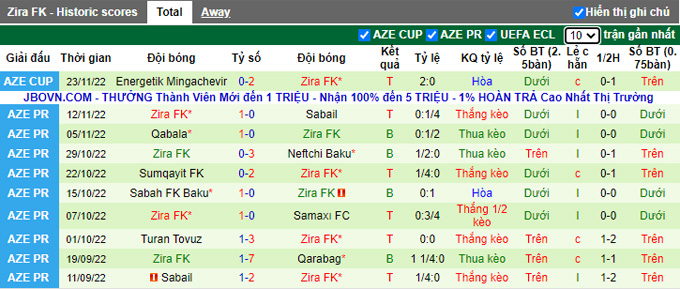 Soi kèo, dự đoán Macao Qarabag vs Zira, 22h ngày 28/11 - Ảnh 3