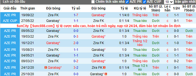Soi kèo, dự đoán Macao Qarabag vs Zira, 22h ngày 28/11 - Ảnh 4