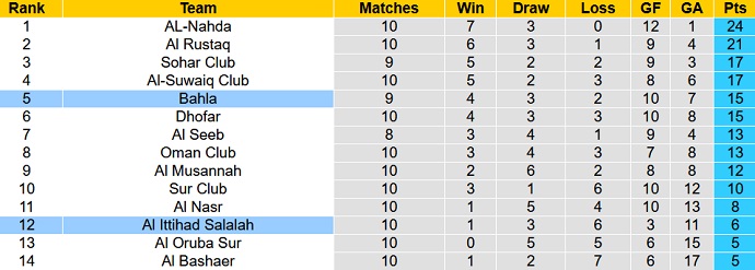 Soi kèo tài xỉu Bahla vs Ittehad hôm nay 19h40 ngày 29/11 - Ảnh 4