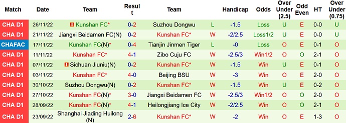 Nhận định, soi kèo Beijing Sport vs Kunshan, 13h00 ngày 30/11 - Ảnh 2