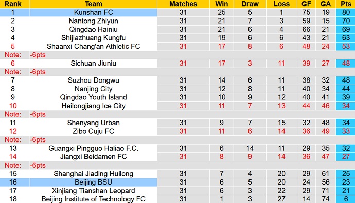 Nhận định, soi kèo Beijing Sport vs Kunshan, 13h00 ngày 30/11 - Ảnh 4