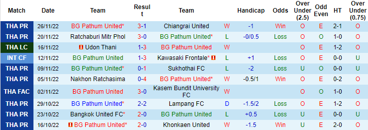 Nhận định, soi kèo BG Pathum vs Lampang, 19h ngày 30/11 - Ảnh 1