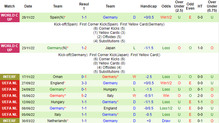 Nhận định, soi kèo Costa Rica vs Đức, 2h ngày 2/12 - Ảnh 2