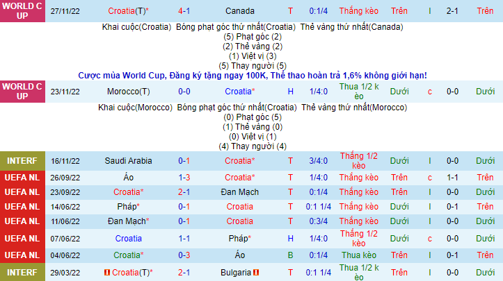Nhận định, soi kèo Croatia vs Bỉ, 22h ngày 1/12 - Ảnh 2