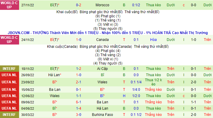 Nhận định, soi kèo Croatia vs Bỉ, 22h ngày 1/12 - Ảnh 3