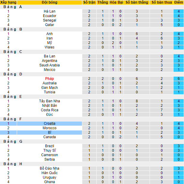 Nhận định, soi kèo Croatia vs Bỉ, 22h ngày 1/12 - Ảnh 4