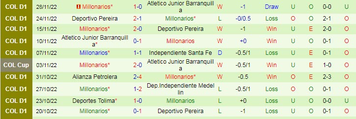 Nhận định, soi kèo Ind. Santa Fe vs Millonarios, 8h35 ngày 1/12 - Ảnh 2