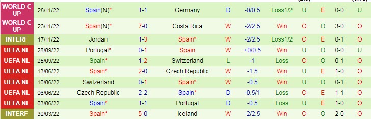 Nhận định, soi kèo Nhật Bản vs Tây Ban Nha, 2h ngày 2/12 - Ảnh 2
