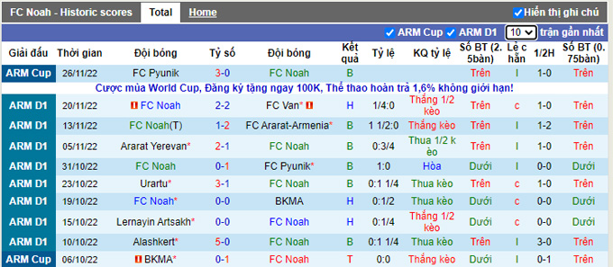 Nhận định, soi kèo Noah vs Alashkert, 17h ngày 29/11 - Ảnh 1