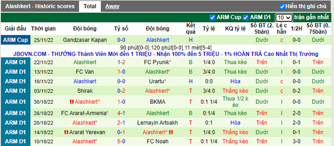 Nhận định, soi kèo Noah vs Alashkert, 17h ngày 29/11 - Ảnh 2