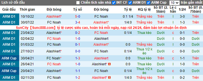 Nhận định, soi kèo Noah vs Alashkert, 17h ngày 29/11 - Ảnh 3