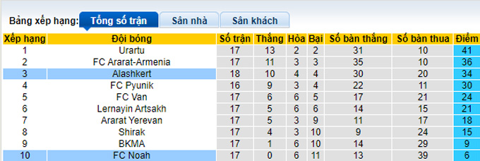 Nhận định, soi kèo Noah vs Alashkert, 17h ngày 29/11 - Ảnh 4