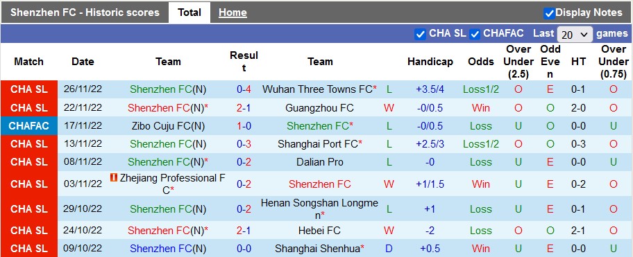 Nhận định, soi kèo Shenzhen vs Wuhan Yangtze, 18h30 ngày 30/11 - Ảnh 1