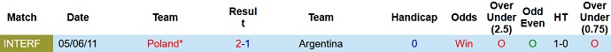 Phân tích kèo hiệp 1 Ba Lan vs Argentina, 2h00 ngày 1/12 - Ảnh 3