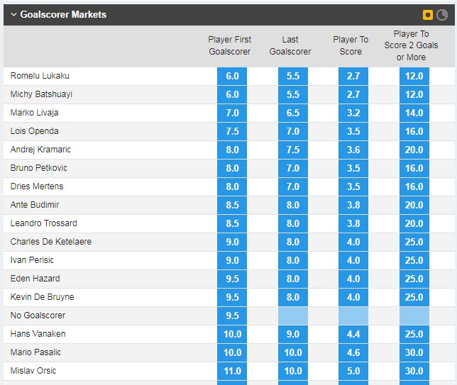 Soi bảng vị cầu thủ ghi bàn Croatia vs Bỉ, 22h ngày 1/12 - Ảnh 1
