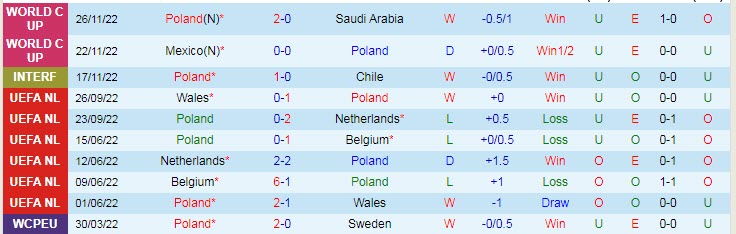 Soi kèo đặc biệt Ba Lan vs Argentina, 2h ngày 1/12 - Ảnh 2