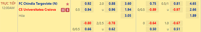 Soi kèo, dự đoán Macao Chindia vs U Craiova, 0h ngày 30/11 - Ảnh 1