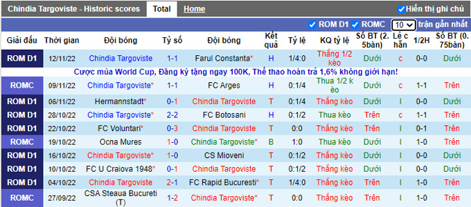 Soi kèo, dự đoán Macao Chindia vs U Craiova, 0h ngày 30/11 - Ảnh 2