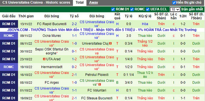 Soi kèo, dự đoán Macao Chindia vs U Craiova, 0h ngày 30/11 - Ảnh 3