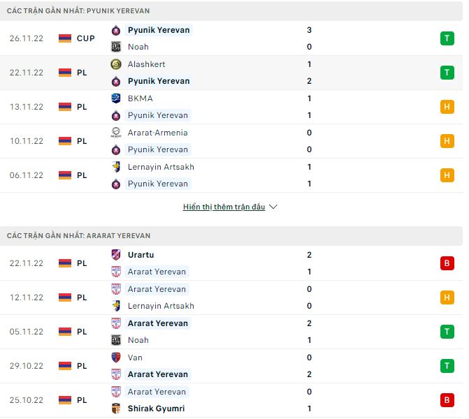 Soi kèo, dự đoán Macao Pyunik vs Ararat Yerevan, 20h ngày 30/11 - Ảnh 1