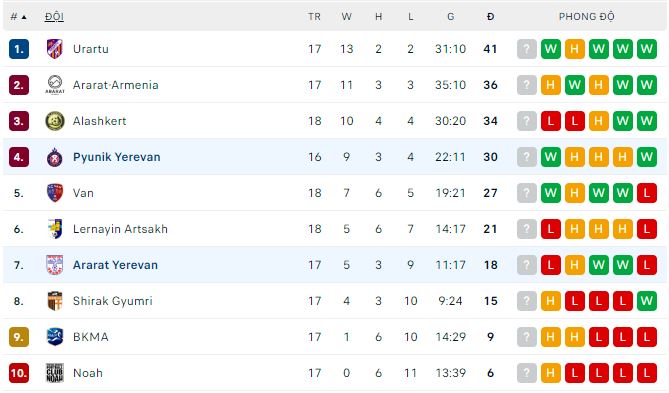 Soi kèo, dự đoán Macao Pyunik vs Ararat Yerevan, 20h ngày 30/11 - Ảnh 3