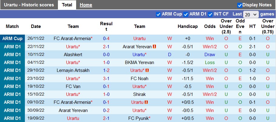 Soi kèo, dự đoán Macao Urartu vs Ararat-Armenia, 22h ngày 30/11 - Ảnh 1