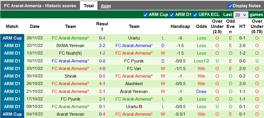 Soi kèo, dự đoán Macao Urartu vs Ararat-Armenia, 22h ngày 30/11 - Ảnh 2