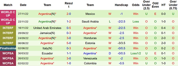 Soi kèo phạt góc Ba Lan vs Argentina, 2h00 ngày 1/12 - Ảnh 2