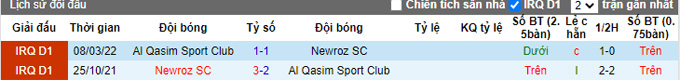Soi kèo tài xỉu Newroz vs Al-Qasim hôm nay, 18h00 ngày 29/11 - Ảnh 3
