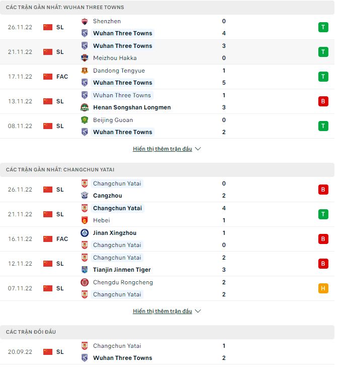 Soi kèo tài xỉu Wuhan Three Towns vs Changchun Yatai hôm nay, 18h30 ngày 30/11 - Ảnh 1