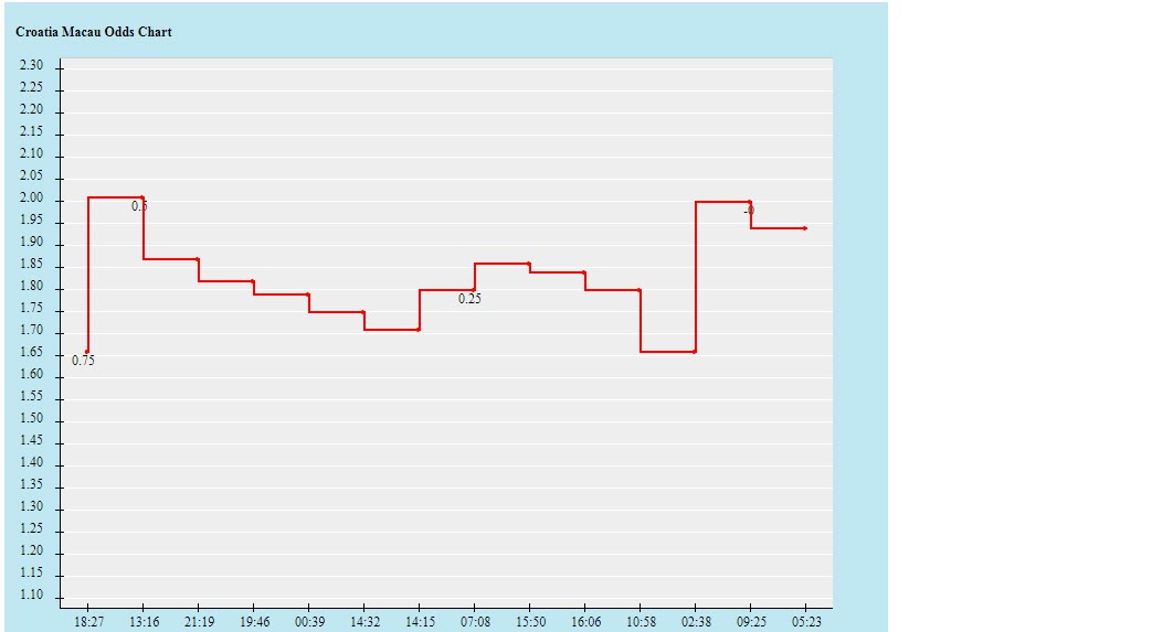 Tỷ lệ kèo nhà cái Croatia vs Bỉ mới nhất, 22h ngày 1/12 - Ảnh 2