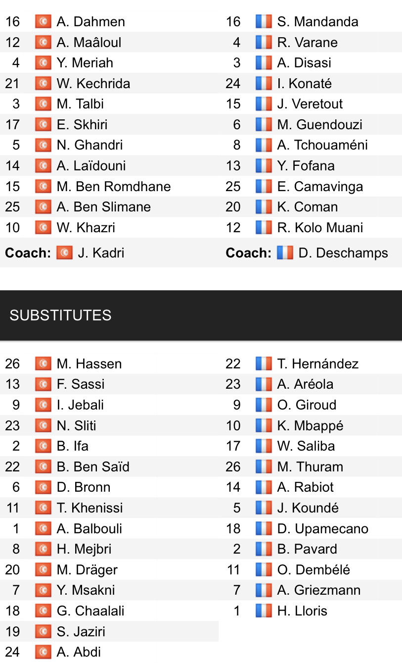 Đội hình ra sân chính thức Tunisia vs Pháp, 22h ngày 30/11 (cập nhật) - Ảnh 1
