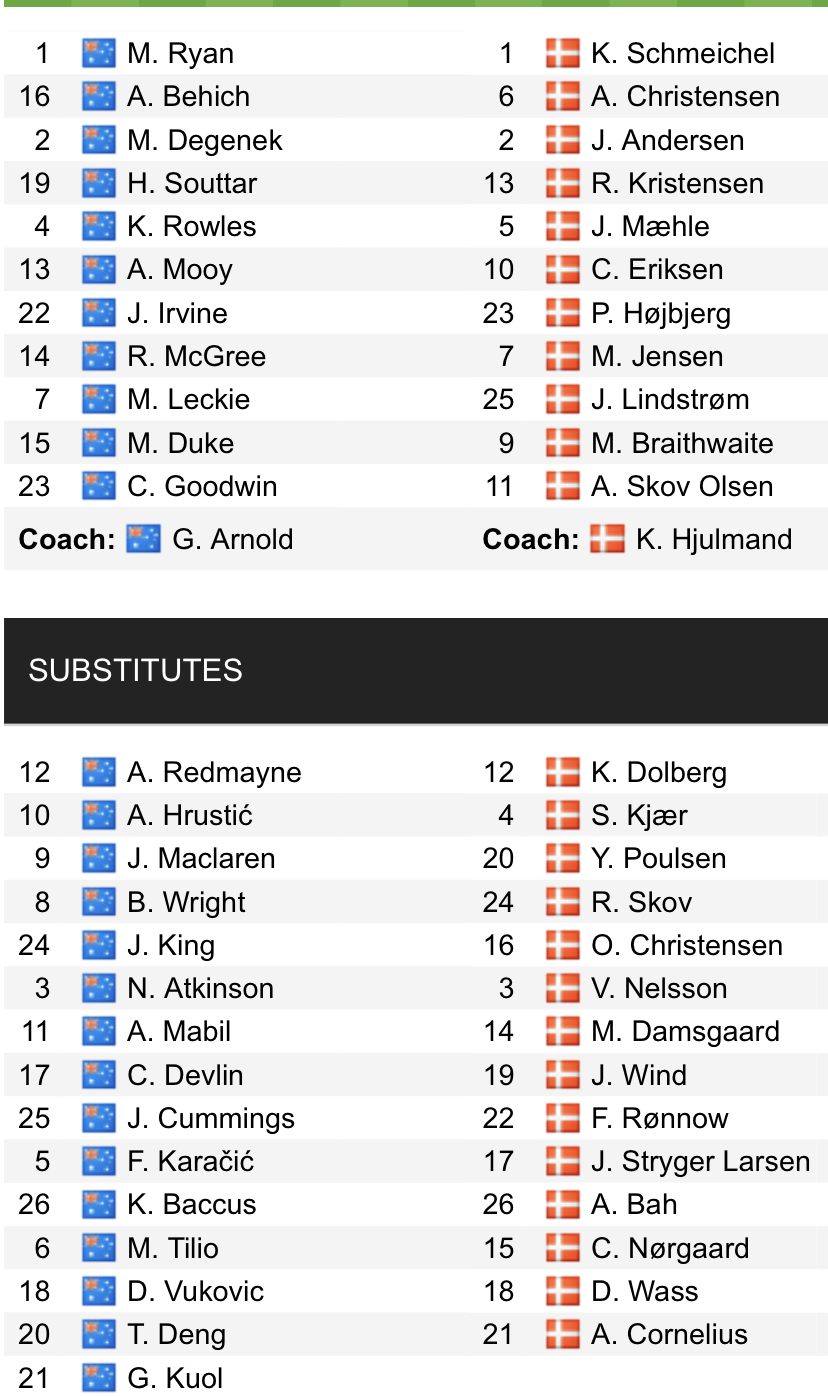 Đội hình ra sân chính thức Úc vs Đan Mạch, 22h ngày 30/11 (cập nhật) - Ảnh 1