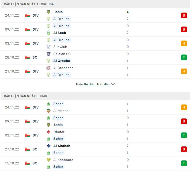 Nhận định, soi kèo Al Orouba vs Sohar, 19h35 ngày 1/12 - Ảnh 1