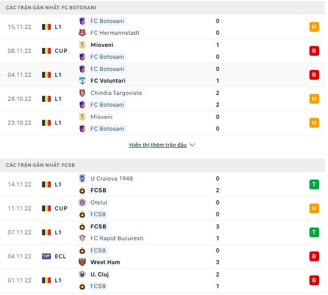 Nhận định, soi kèo Botosani vs FCSB, 0h ngày 2/12 - Ảnh 1