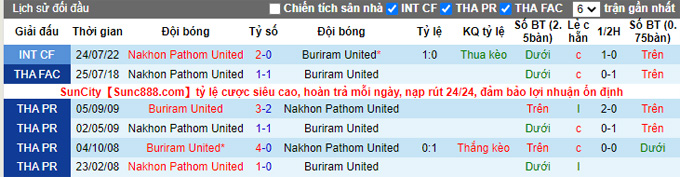 Nhận định, soi kèo Buriram vs Nakhon Pathom, 18h ngày 30/11 - Ảnh 3
